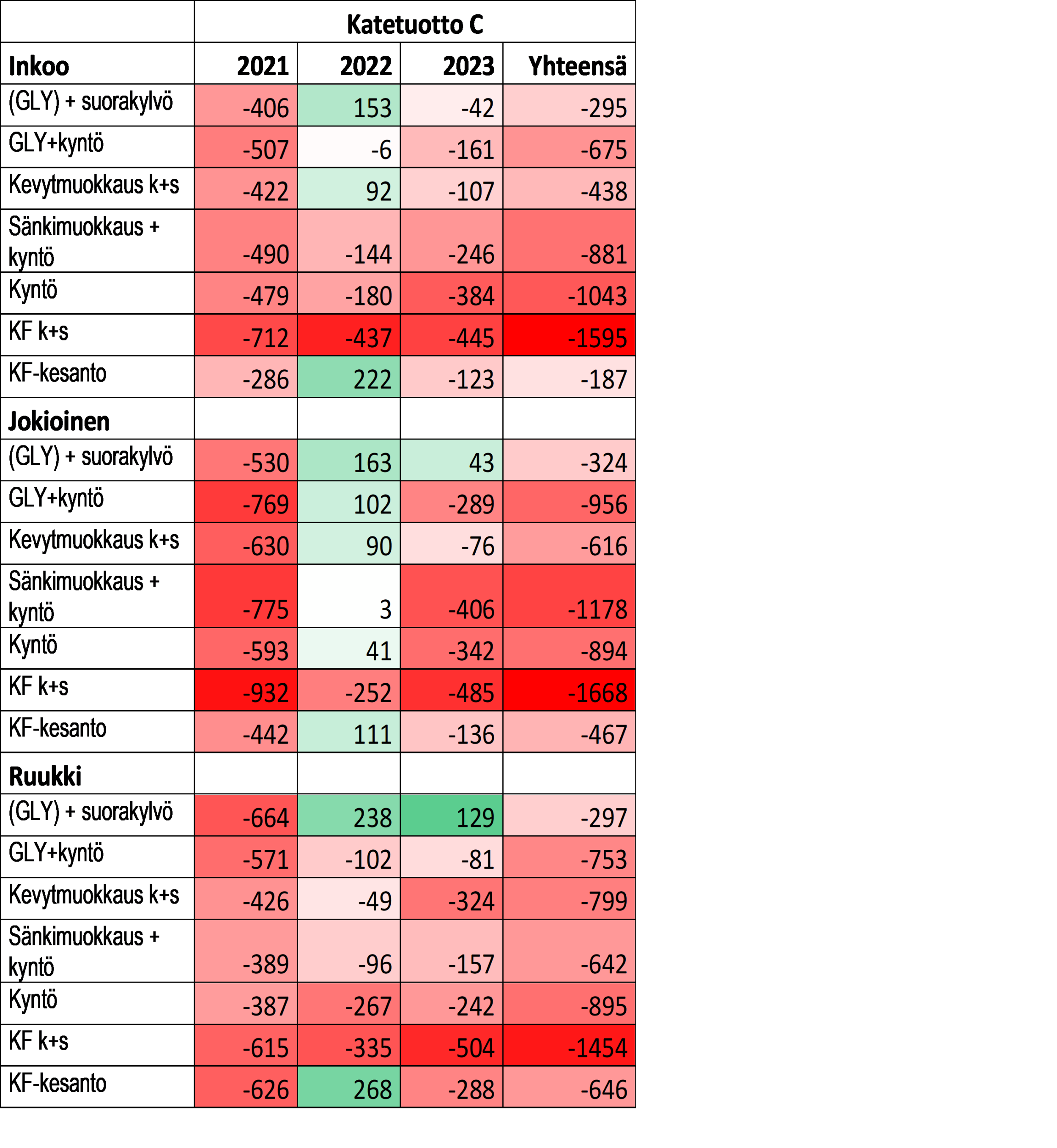 taulukko1-2500x2714.png